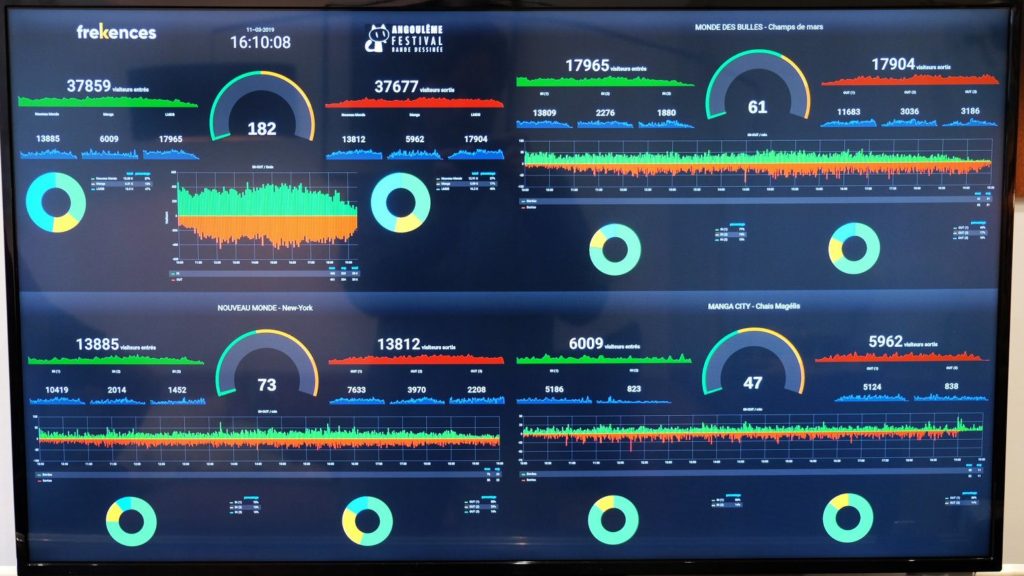 Analyse de flux en temps réel.